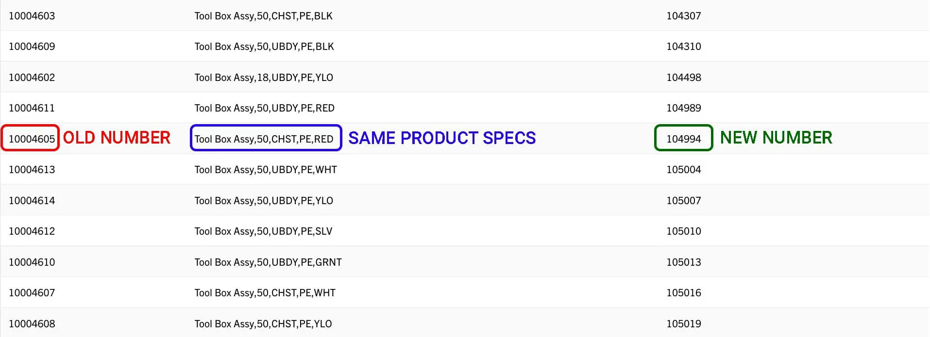 Screenshot-of-Minimizers-part-number-guide-comparing-the-old-and-new-numbering-systems