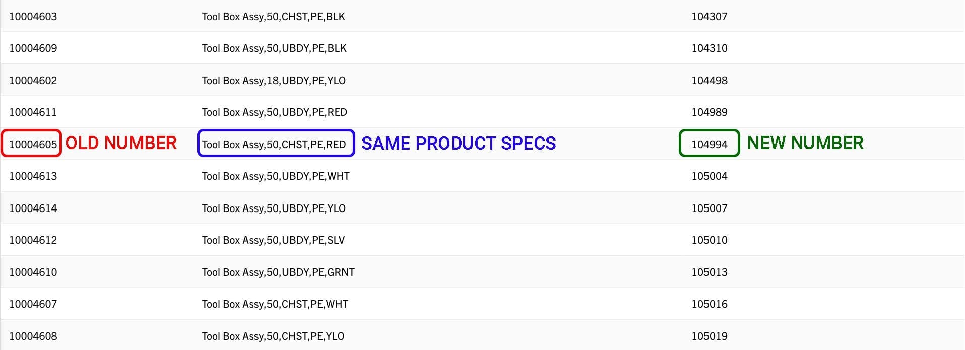 Screenshot-of-Minimizers-part-number-guide-comparing-the-old-and-new-numbering-systems Screenshot-of-Minimizers-part-number-guide-comparing-the-old-and-new-numbering-systems